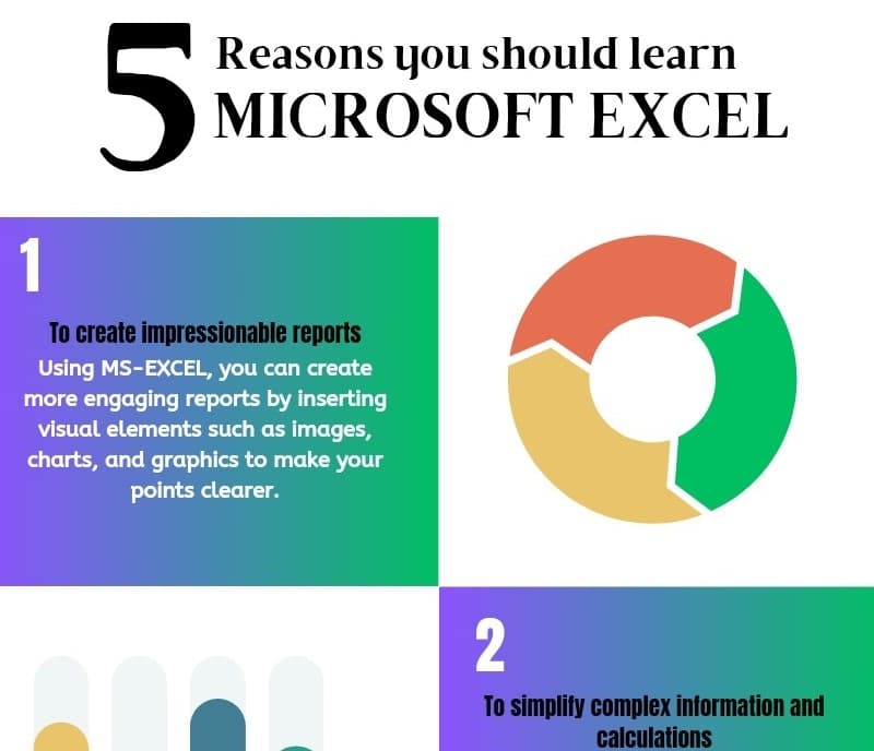 MS-Excel — Beginner to Advanced Proficiency